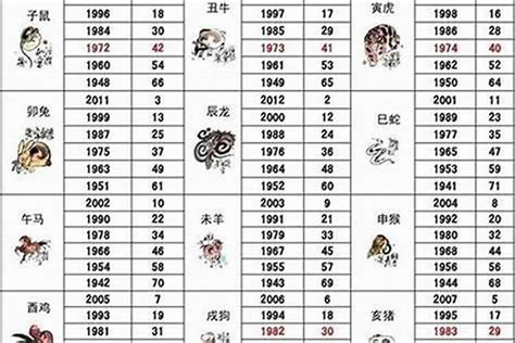 1977年屬什麼|1977年1月出生属什么生肖